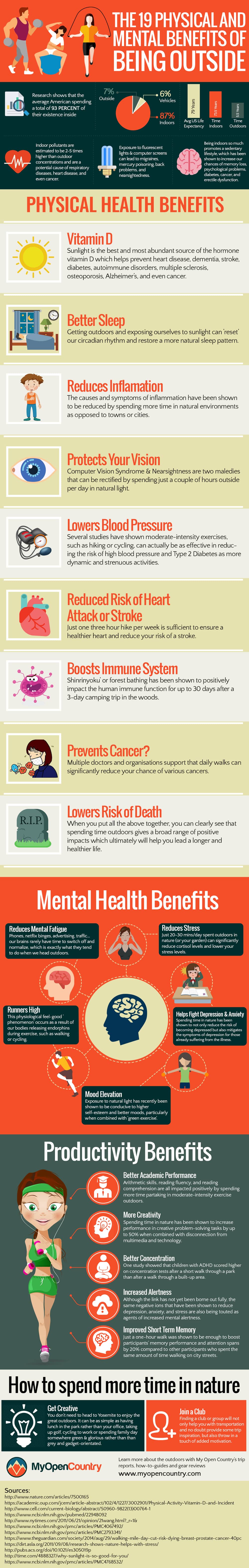 HealthBenefitsOutside_infographic_comp - Caroline Dowd-Higgins