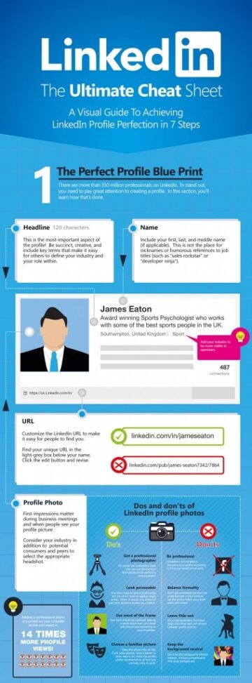 LinkedIninfo graphic